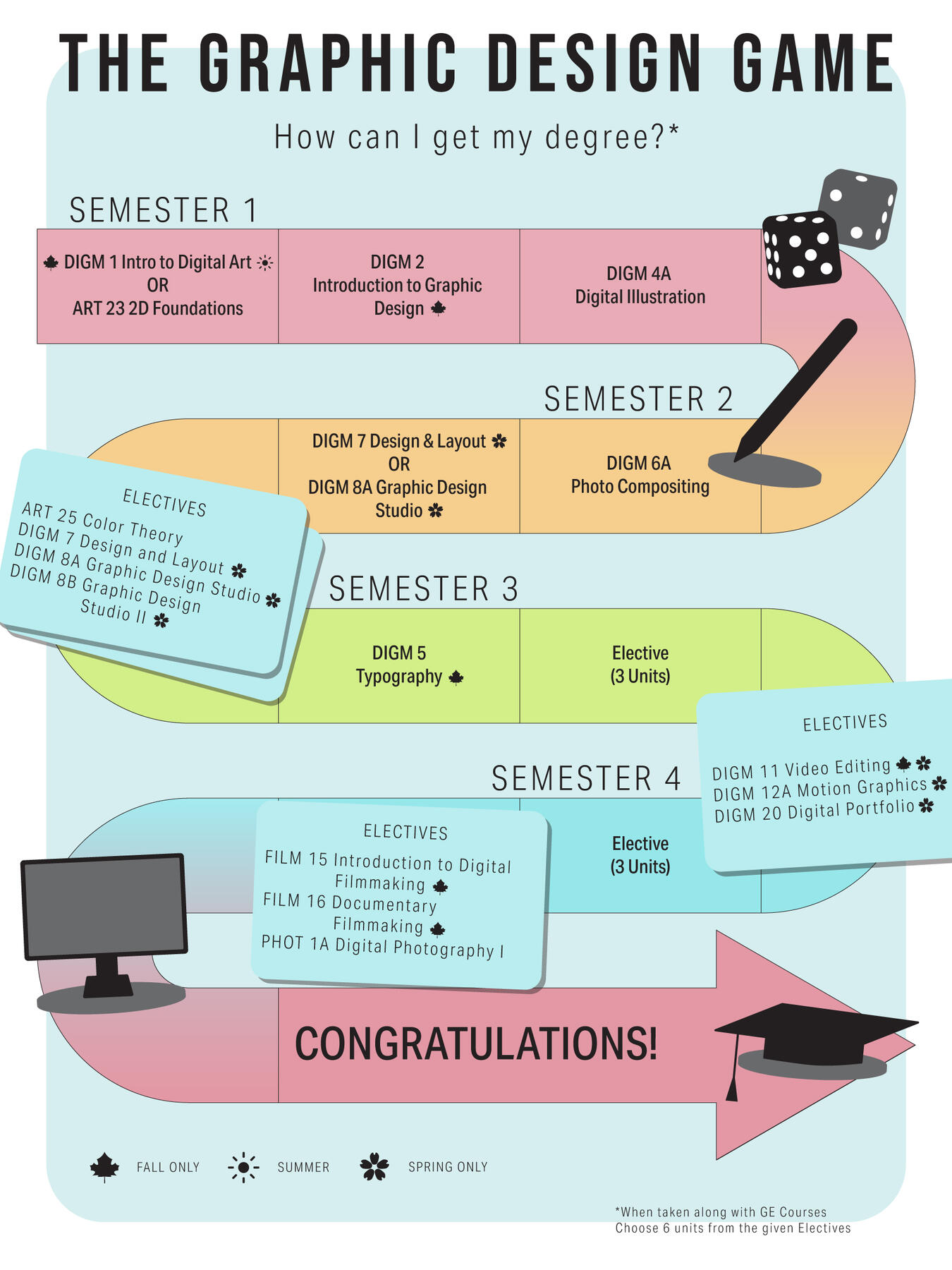 Chabot College Graphic Design Degree Program Map Poster Design Adobe Illustrator April 2023